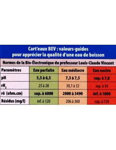 Normes eau en BEV