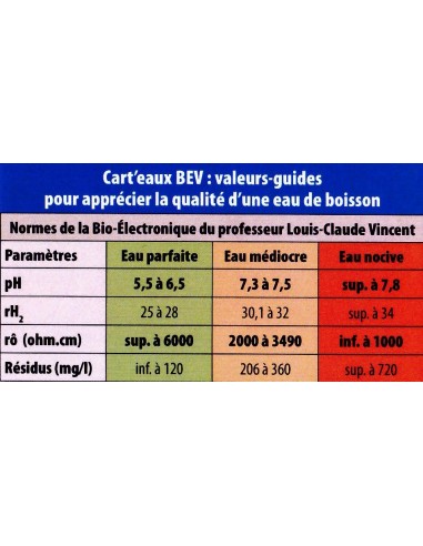 Normes eau en BEV