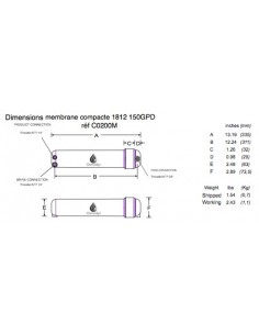 MEMBRANE TFC 150 GPD encapsulée 2