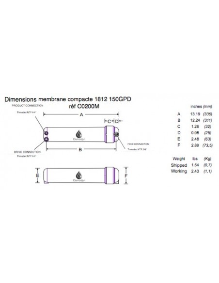  MEMBRANE TFC 150 GPD encapsulée