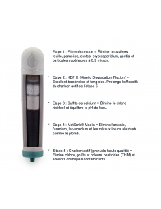 Filtre céramique complet : renouvellement fontaine à eau nomade 2