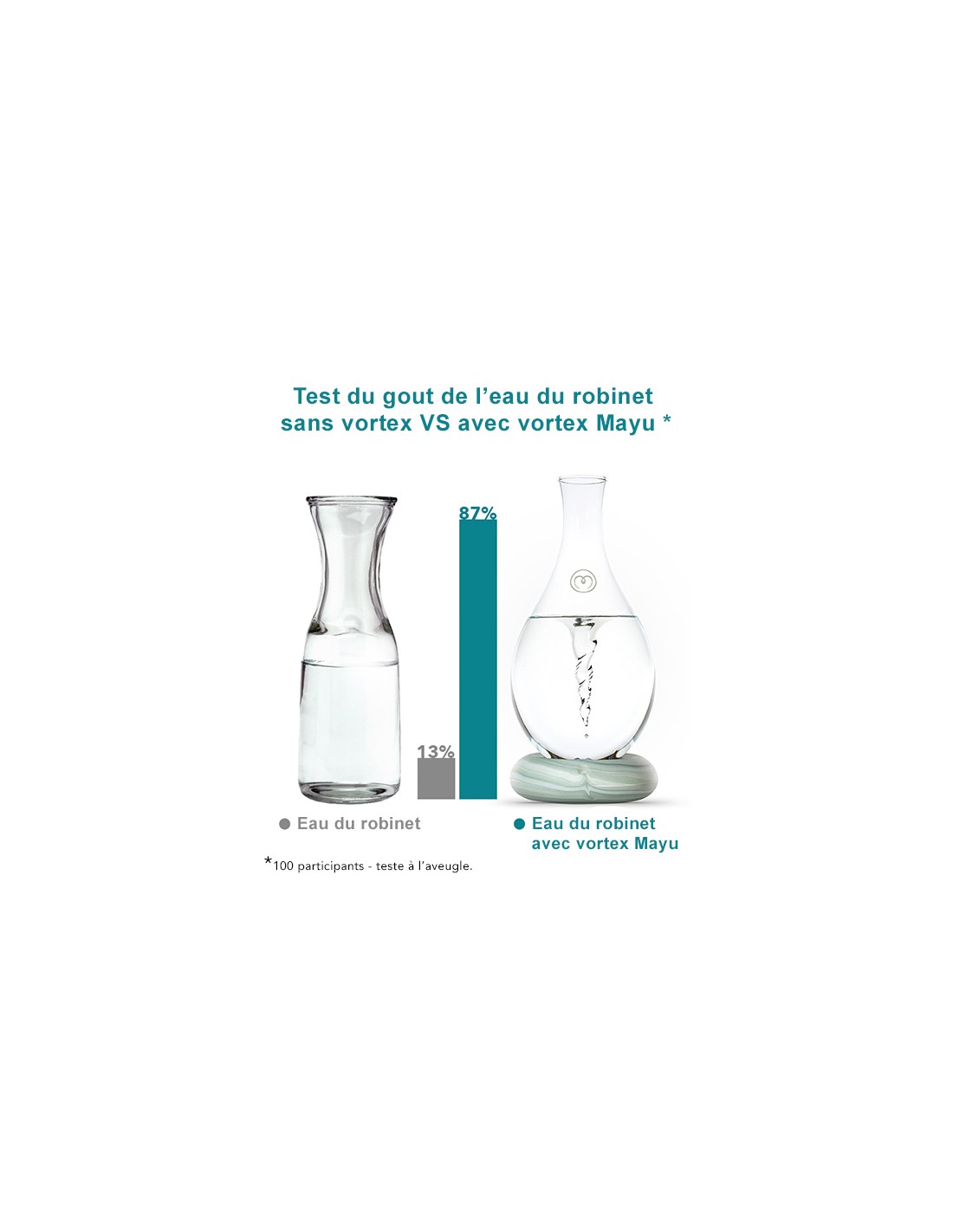 Carafe en verre à vortex - Mayu Carafe en verre à vortex - Mayu