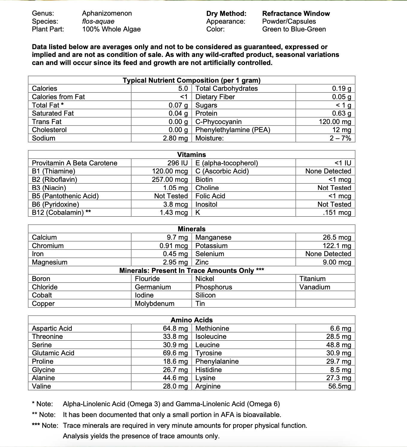 valuers nutritive Klamath