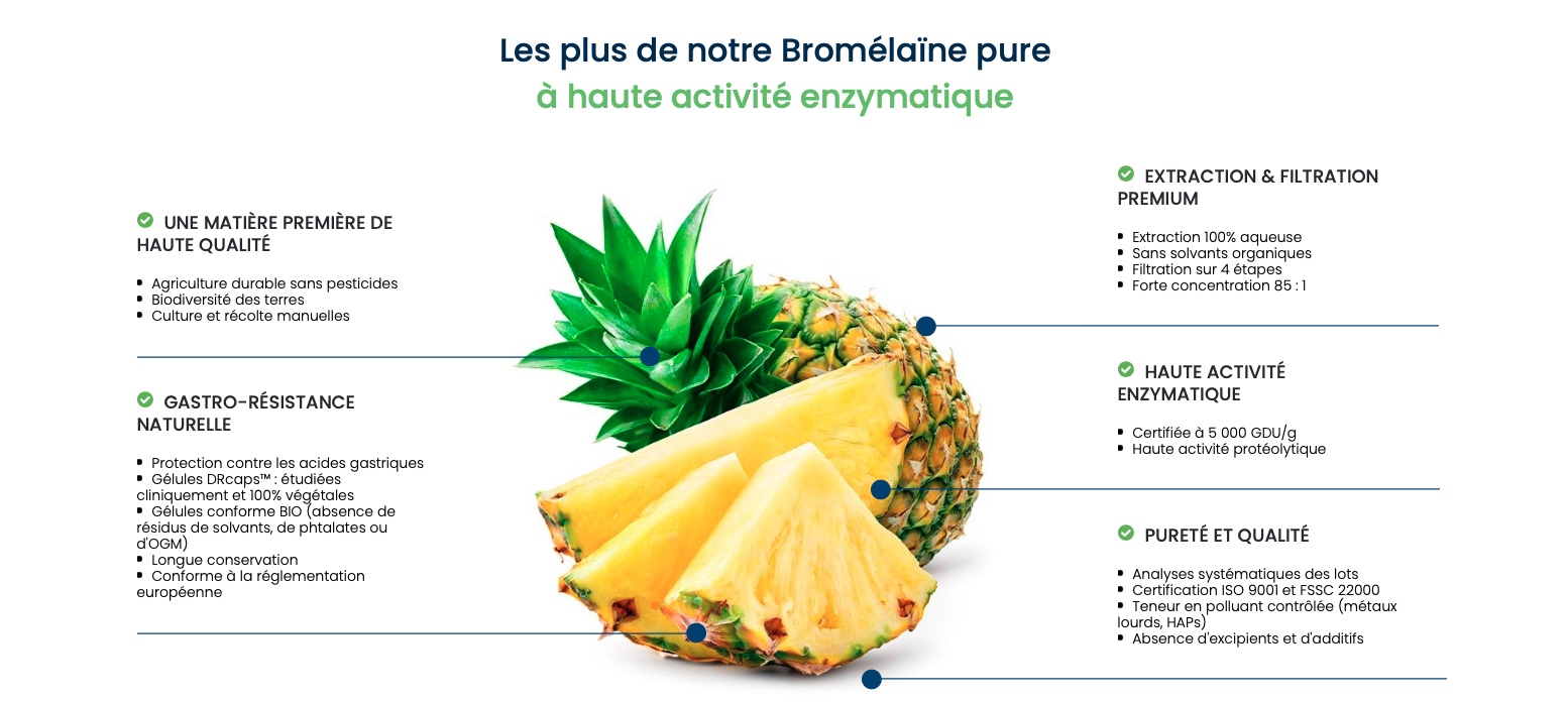 bromelaïne